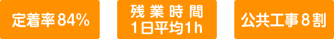面接、どこへでも 会いに行きます! 口説かせて下さい!