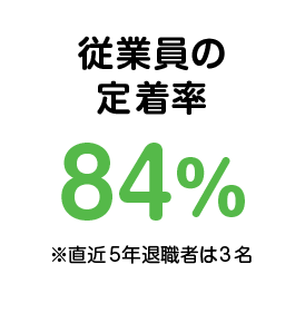 従業員の定着率84%