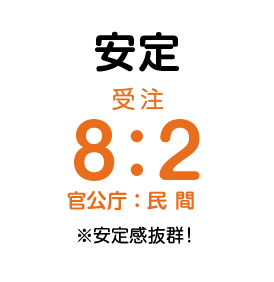 安定 官公庁:民間=8:2 ※安定感抜群!